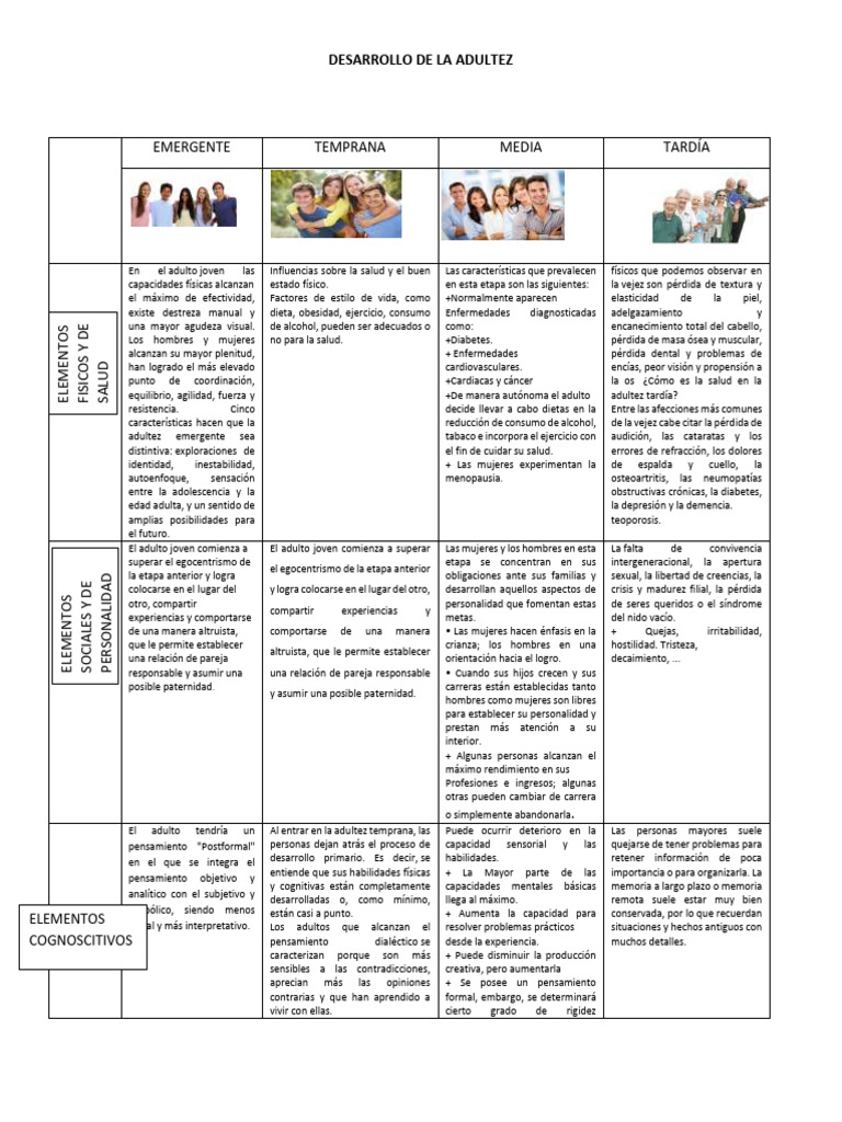 Etapas De La Adultez Descargar Gratis Pdf Adultos Pensamiento