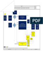 001-Pl-A-Hse Secuencia de Aviso-V2-Subestaciones