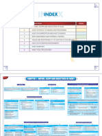 CA Inter Charts Module 1