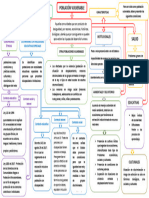 Mapa Conceptual Inclusion