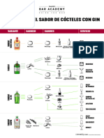 Navegador Del Sabor de CÓcteles Con Gin