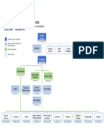 Organograma Diretoria Vers o Site Fpa 08 2021