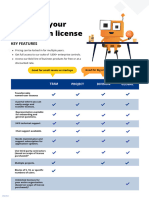 License Comparison