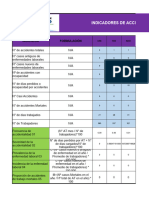 Indicadores de Accidentalidad y Mortalidad