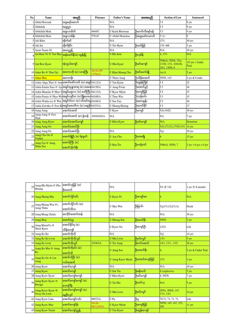 All PPs List Update 30-9-11 | PDF | Politics Of Myanmar | Myanmar