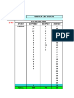 Gestion Des Stocks