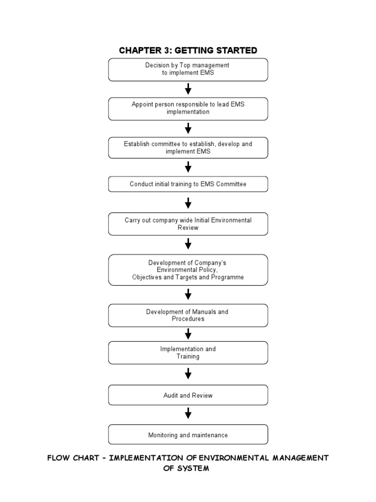 Environmental Management System Overview | PDF | Environmental Impact ...
