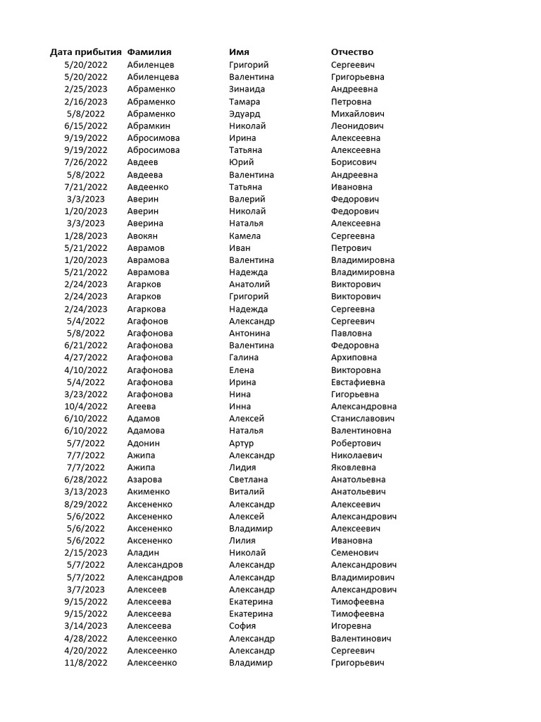 Эвакуированные 16.03.2023 | PDF