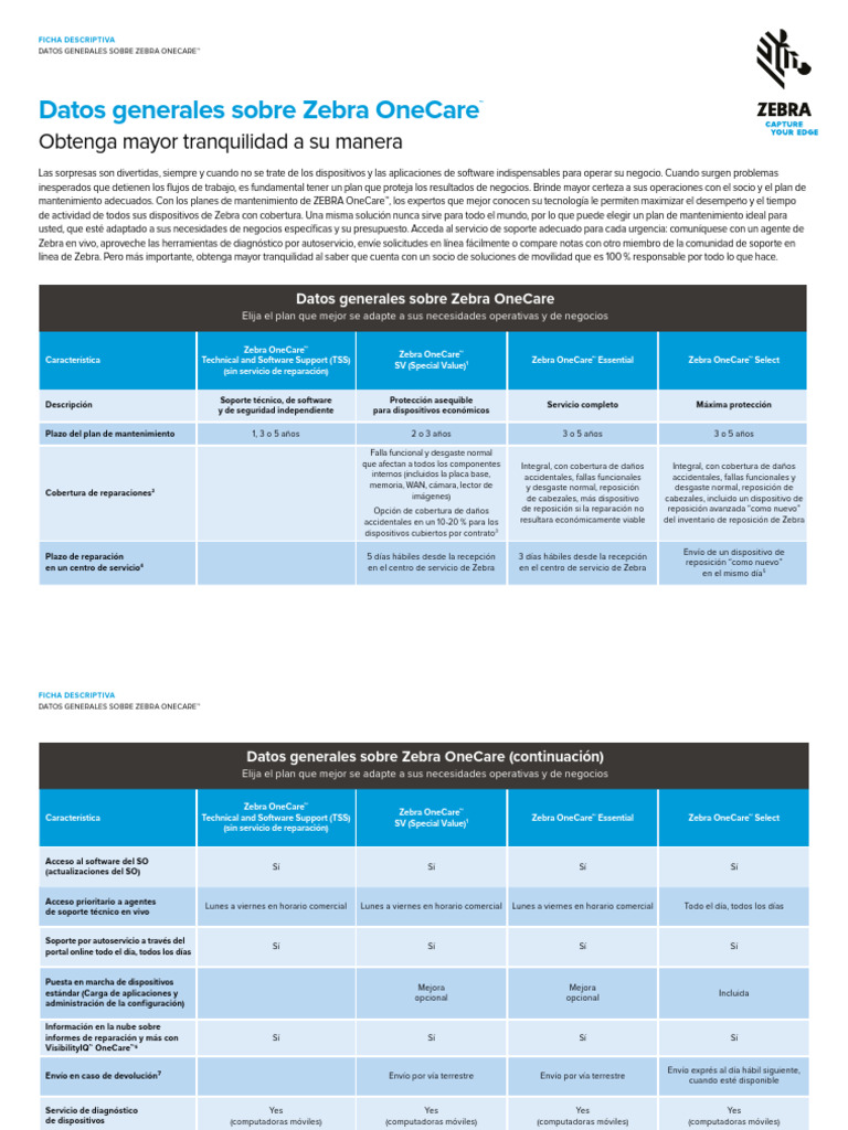 ZEBRA ONECARE TECHNICAL AND SOFTWARE SUPPORT intelligence overview
