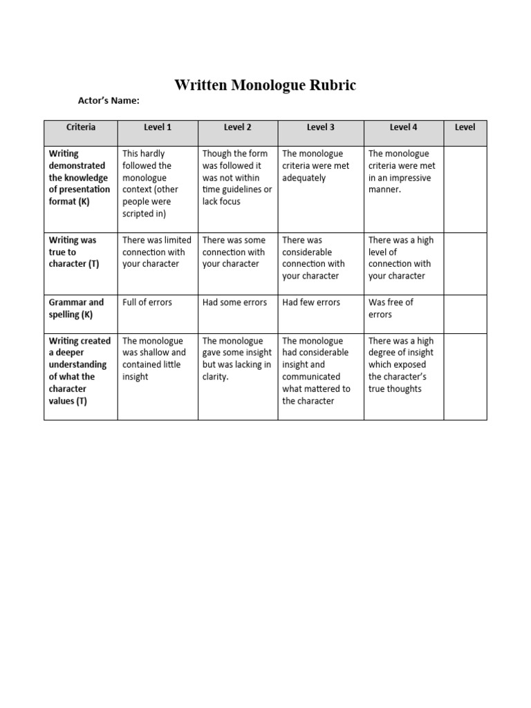 Monologue Writing Evaluation Rubric | PDF | Language Arts & Discipline ...