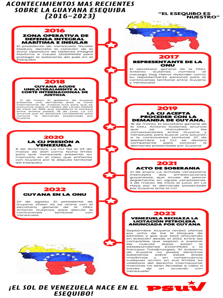 02-infografia-acontecimientos-mas-recientes-de-la-guayana-esequiba