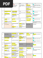 Ms1 Yearly Planning