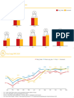 NonComp Sales Vs Cenários