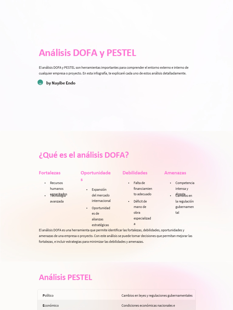 Análisis DOFA y PESTEL en Empresas | PDF | Análisis FODA | Business