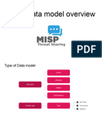 A.11.a Misp Data Model Overview