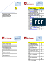 Resultados Iiis