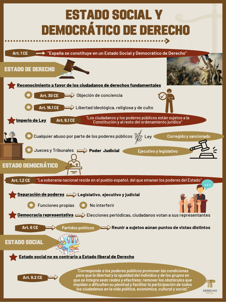 Estructura del Estado Español | PDF | Gobierno de españa | Cortes Generales