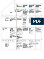 Resumen Hematologia WN Cuadro