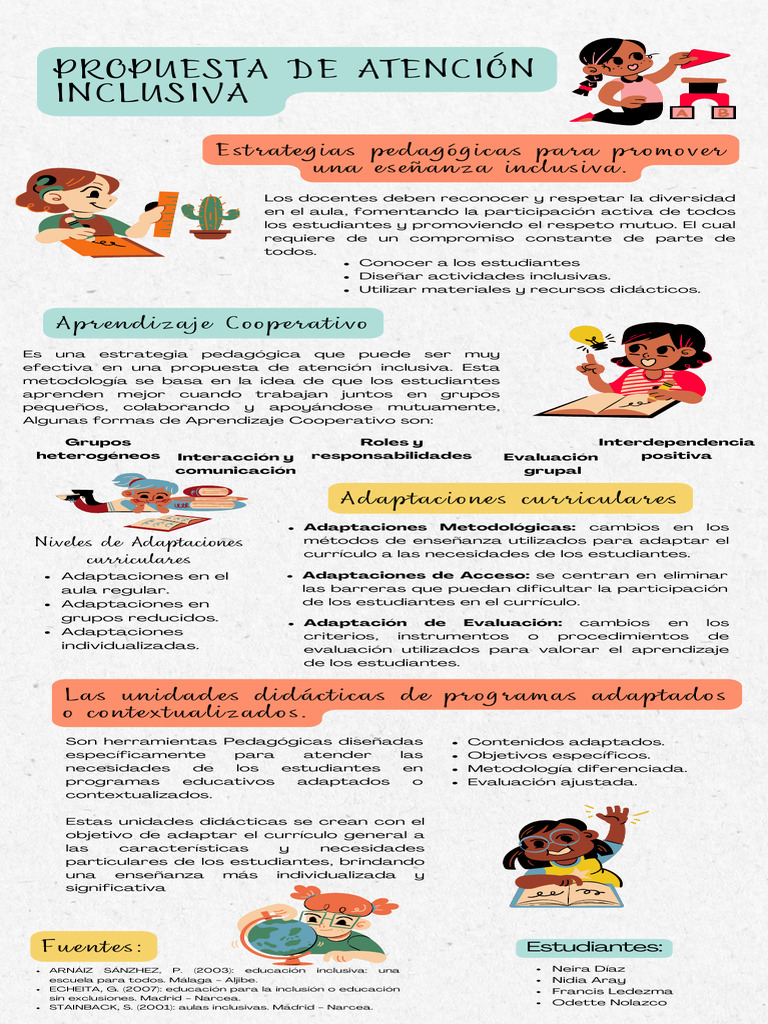 Educación Inclusiva (Infografía). | PDF | Plan de estudios | Enseñando