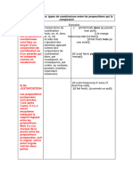 LECTURE La Phrase Complexe (SYNTHÈSE)