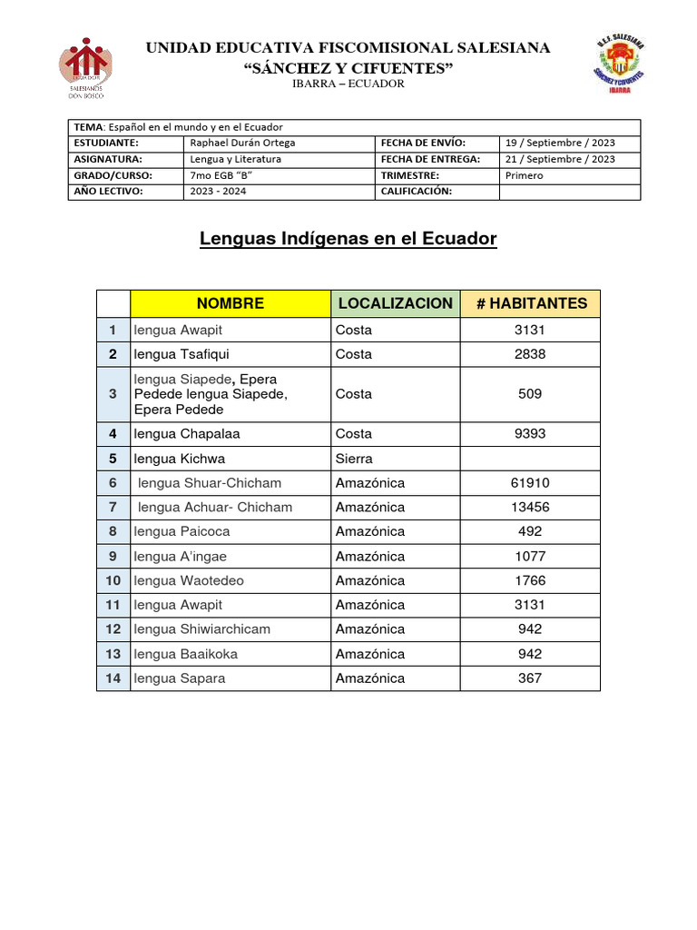 Lenguas Indígenas en El Ecuador | PDF