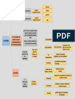 Mapa Mental de La Economia 5