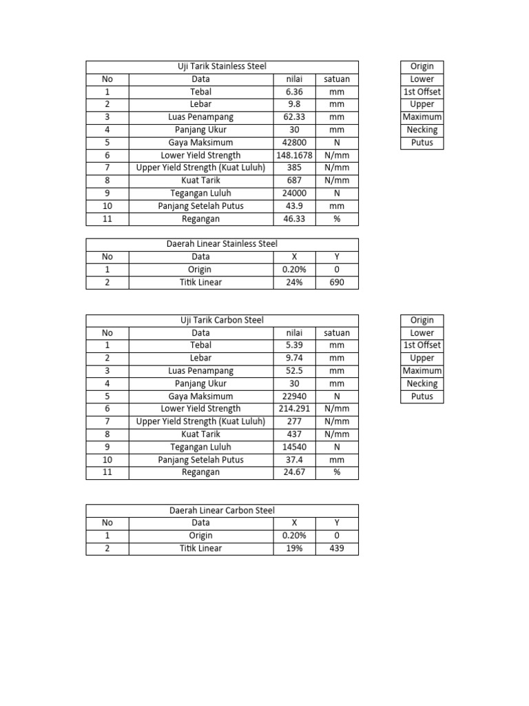 Uji Tarik Uji Keras Pdf Baja Logam Transisi