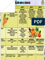 Parents Guideline SR Week 13