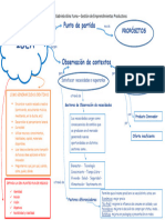 10 - Mapa Conceptual Ideas