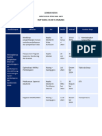 Lembar Kerja (Rencana) Aksi Nyata SMP DARUL ULUM 5 JOMBANG