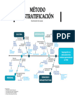 Gráfico MÉTODO ESTRATIFICACIÓN 