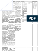 Teoria Del Caso Penal