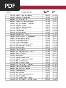 Becas Nacionales de Enero A Septiembre 2022