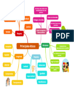 mapa mental principios eticos - jueves