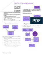 Apuntes Laboratorio Psicoanalítica