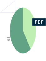 Green Pie Chart Gender