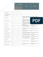 Progres Fis. & Keu PSDA