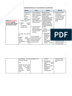 Rumusan Masalah PDF