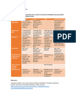 Criterios Síndrome Metabólico