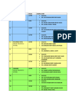 Aktiviti Ba Tahap 1