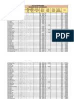 Data List Barang