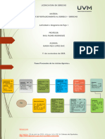 A2 - Diagrama de Flujo 1 - MFLD