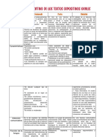 Cuadro Comparativo de Los Textos Expositivos Orales