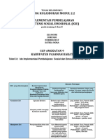 Lembar Kerja Ruang Kolaborasi Modul 2.2 Lanjut 1