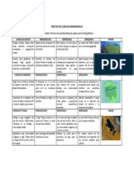 Practica de Cuencas Hidrograficas - Danny Kaleb