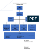 Struktur Organisasi MGMP