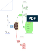 Carte Mentale Calcul Mental Avec Les Multiplications CM