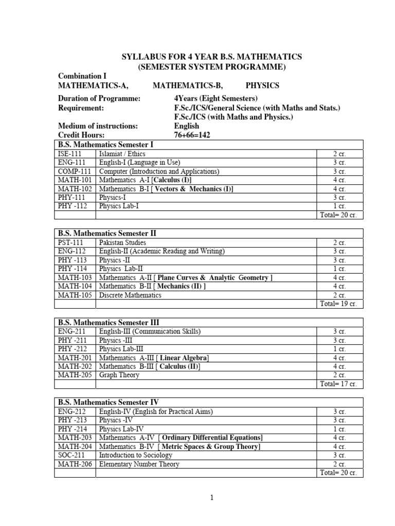 B.S. Mathematics Syllabus Overview | PDF | Integral | Mathematical Analysis