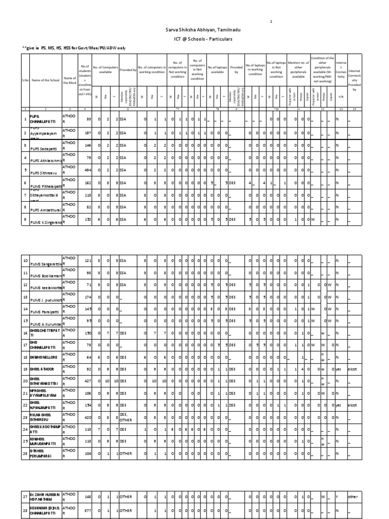 CAL Revised Format 07.10 | PDF | Electronic Engineering | Manufactured ...