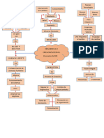 Conceptos Sobre El DO